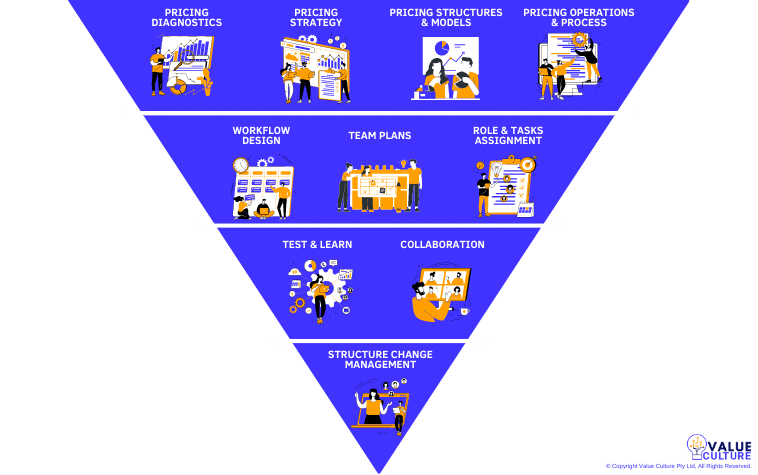 White Colorful Design Thinking Process Graphic Organizer (11)