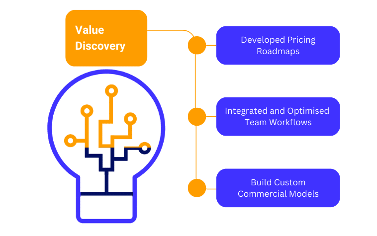 New Product Pricing Strategies