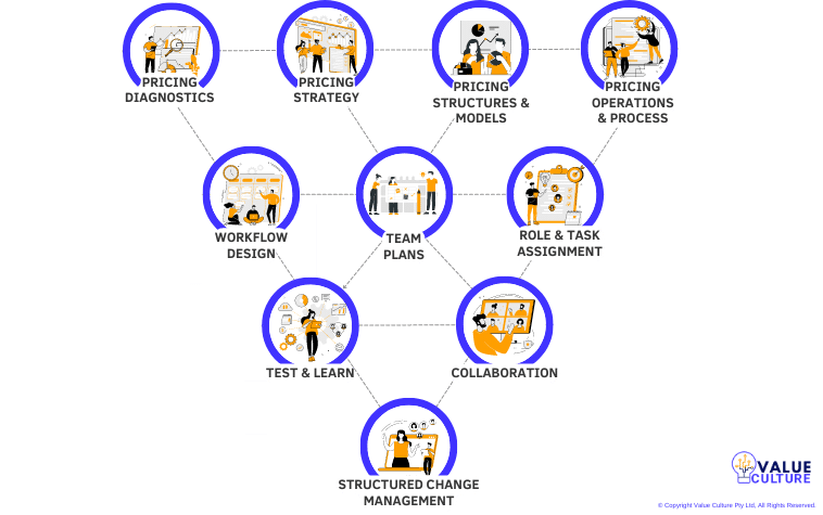 White Colorful Design Thinking Process Graphic Organizer (16)