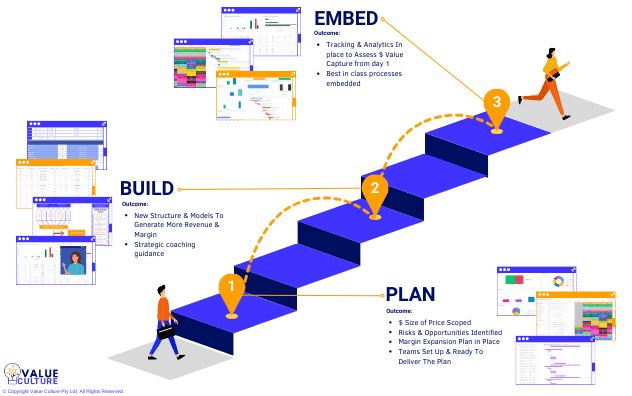 Pricing Strategy For Small Business