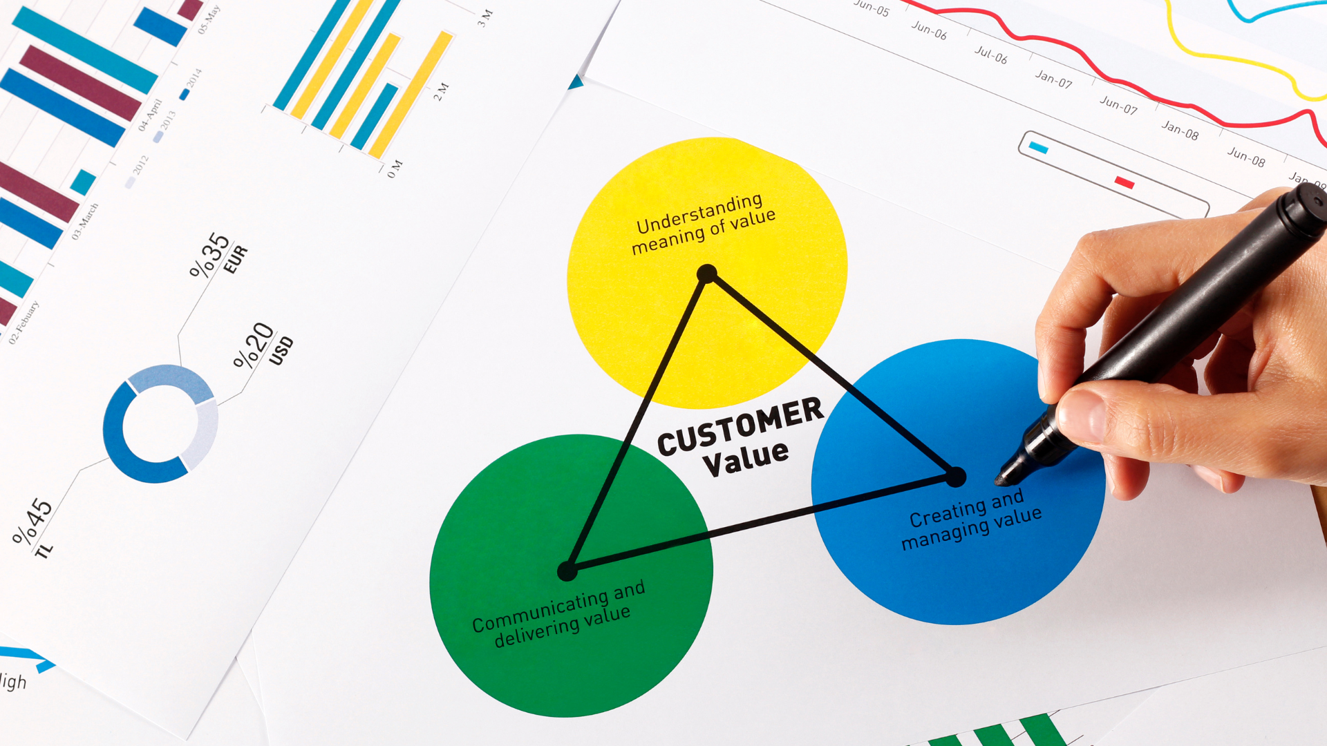 segment based pricing